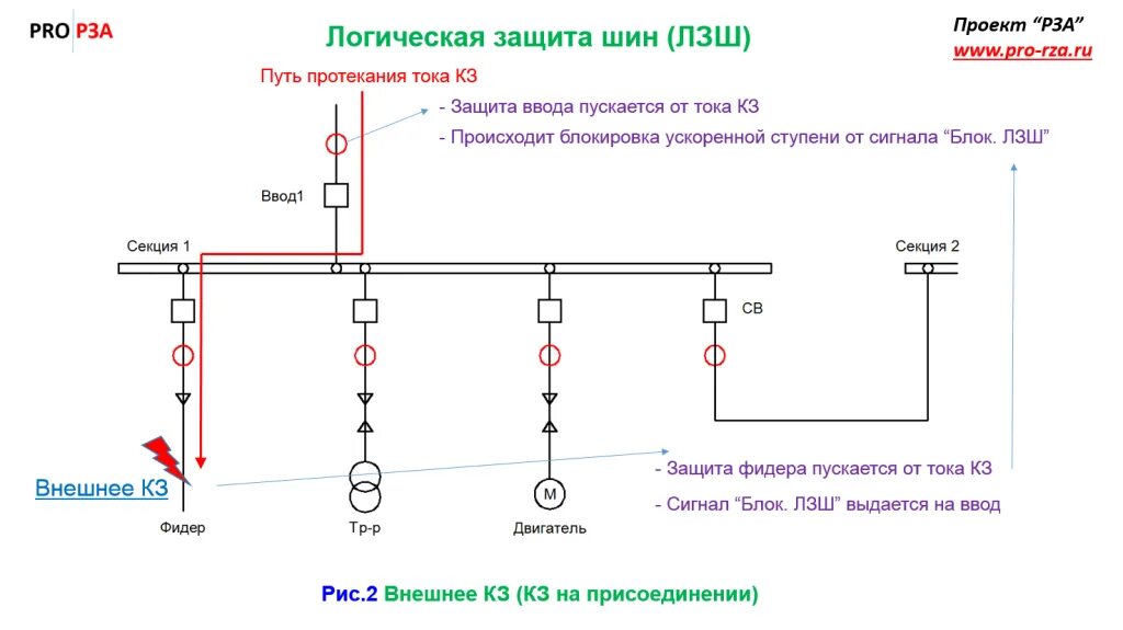Фидер трансформатора. Логическая защита шин 10 кв принцип действия. логическая защита шин 6/10кв. схема фидера 10 кв. логическая защита шин 6 кв принцип действия схема.