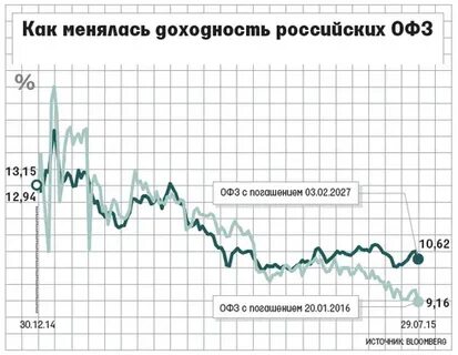 Офз 26245