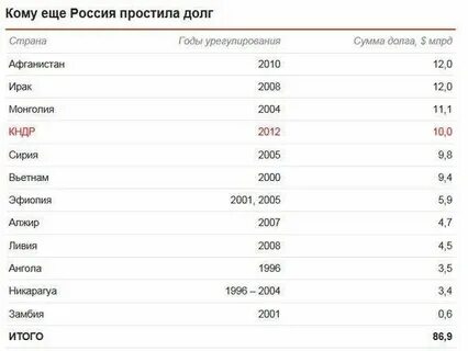 Сколько дают российских