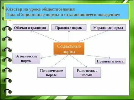 Обществознание конспект на тему деятельность 6 класс