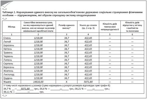 Есв мчс форум