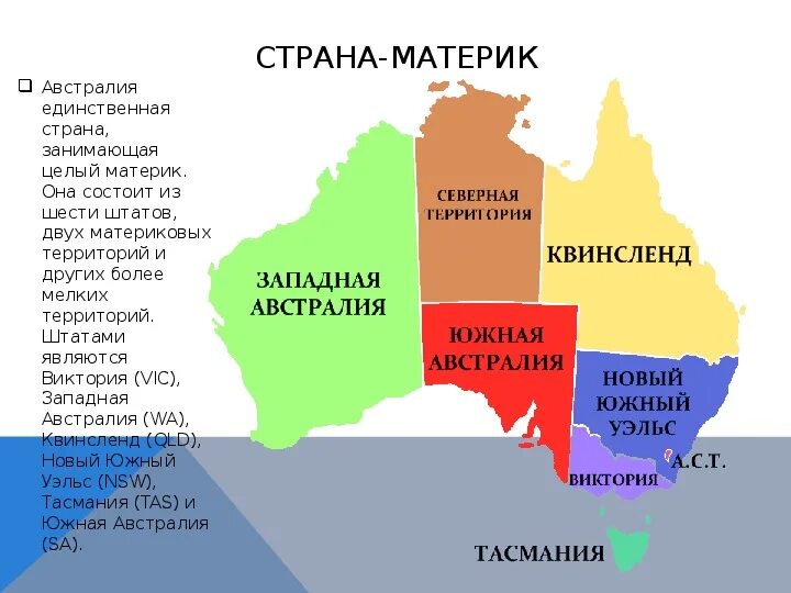 В какой части материка расположена австралия страна. Государства на материке Австралия. Австралия (государство). Страны на материке Австралия. Страны расположенные на континенте Австралия.