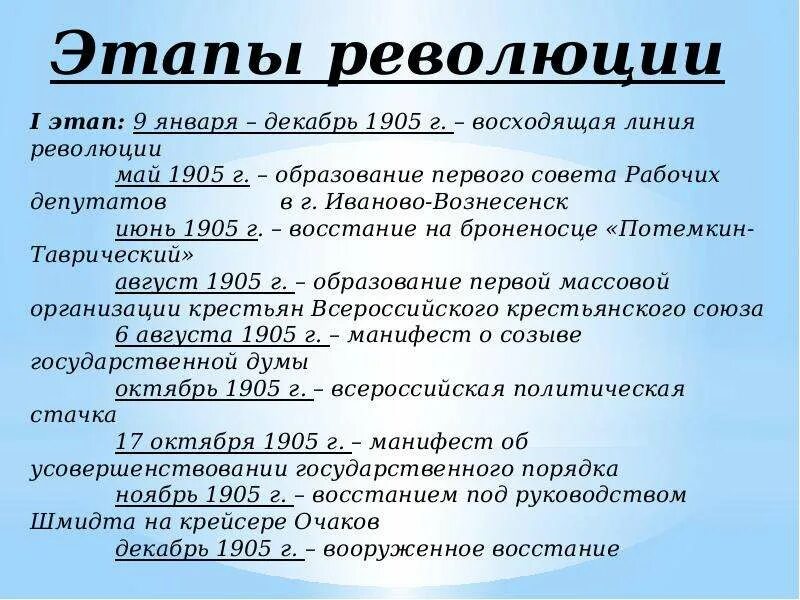 Дата начала революции 1905. Ход событий революции 1905-1907. Первая русская революция 1905-1907 основные события и итоги. Причины и итоги первой русской революции 1905-1907 кратко. Революция 1905-1907 причины этапы итоги.