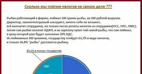Сколько налог омс