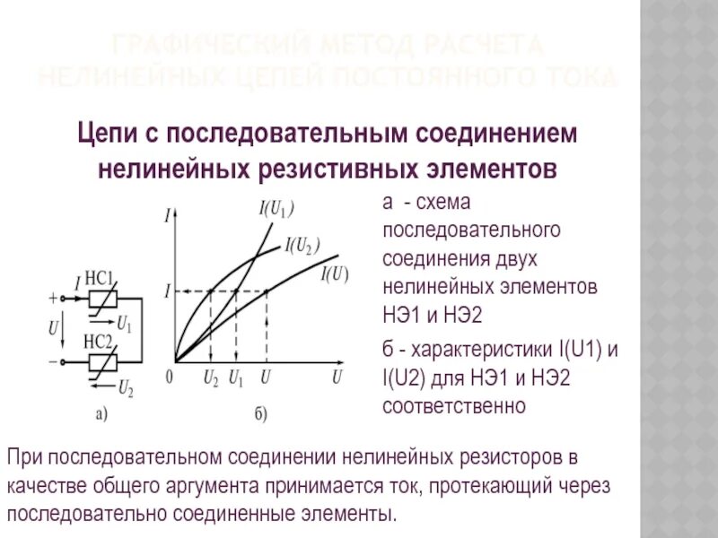 Нелинейные элементы цепи. Нелинейные резистивные цепи постоянного тока. Нелинейные цепи постоянного тока графический метод. Нелинейный элемент цепи график.