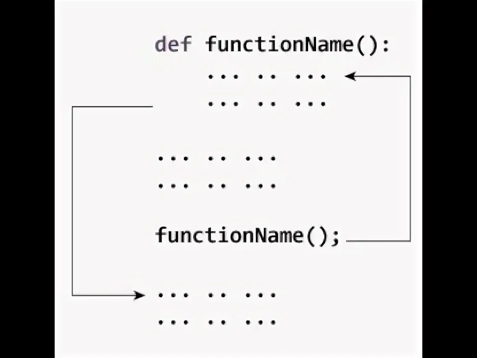 Python function name. Примеры функции на питоне с аргументом. аргумент в пайтон. параметры и аргументы функции python. функция def.