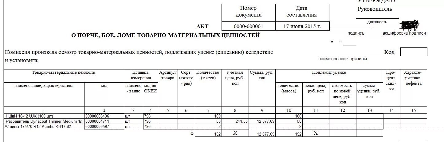 Списание боя. Торг 15 образец заполнения. Акт о порче бое Ломе товаров материалов форма торг 15. Акт о порче бое Ломе товарно материальных ценностей образец. Акт о бое Ломе и порчи товаров.