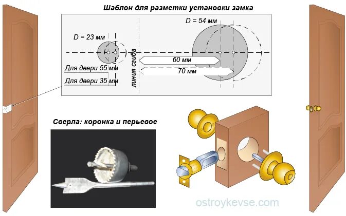 Инструкция дверной ручки. Схема врезки ручки замка в межкомнатную дверь. Схема врезки замка в межкомнатную дверь. Схема установки замка на дверь. Схема врезки замка в межкомнатную дверь своими руками.