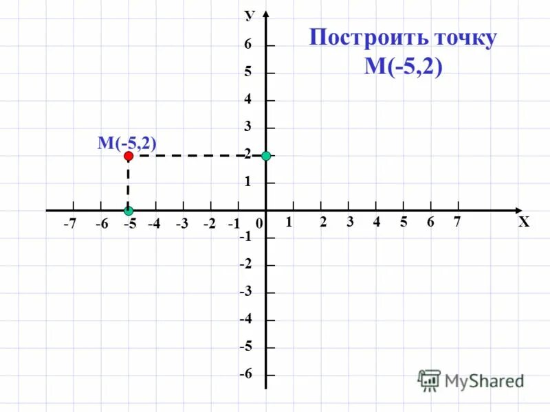 Четверти координатной прямой. Построение точки в пространстве по координатам. 3 координатная плоскость. Построить координаты точек. Зеркальная симметрия точки.