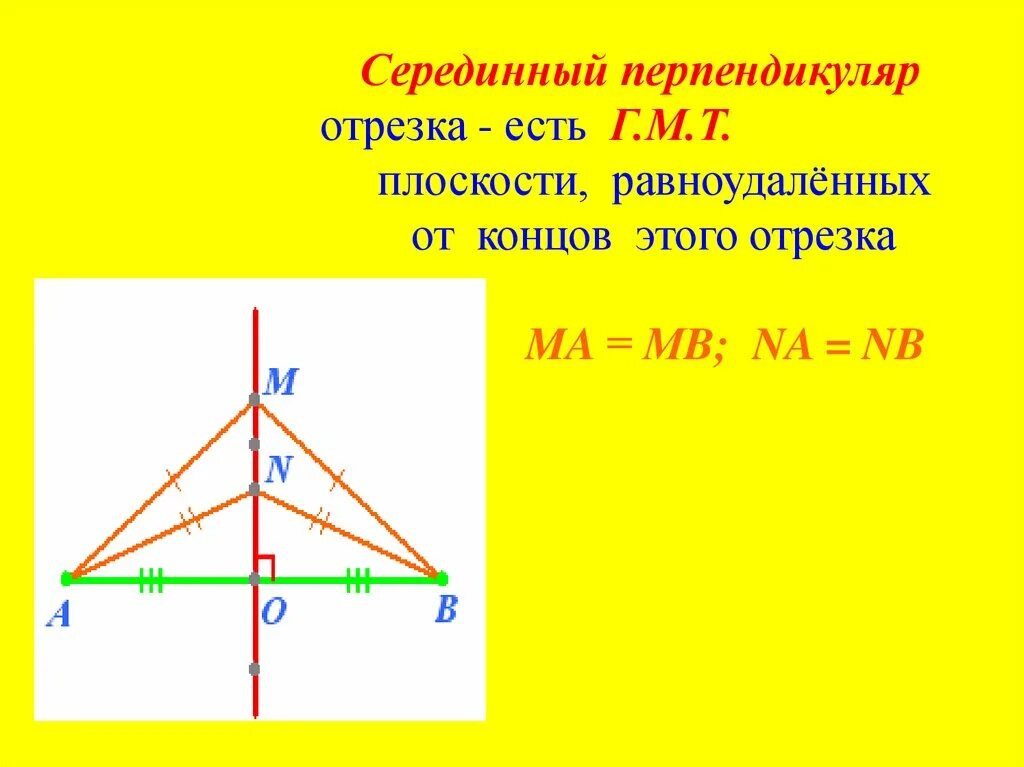 ГМТ серединный перпендикуляр. Геометрическое место точек серединный перпендикуляр. Середина перпендикуляра отрезка. Серединный перпендикуляр к отрезку. Какая прямая называется серединным перпендикуляром