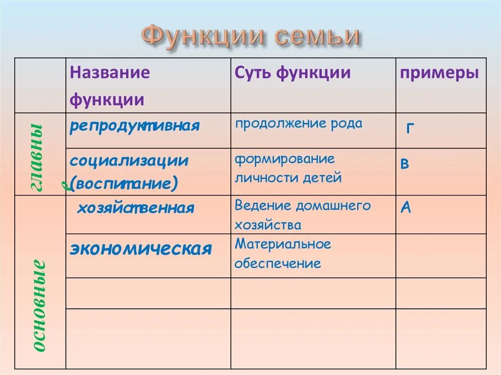 Функции семьи 8 класс. Функции семьи 8 класс