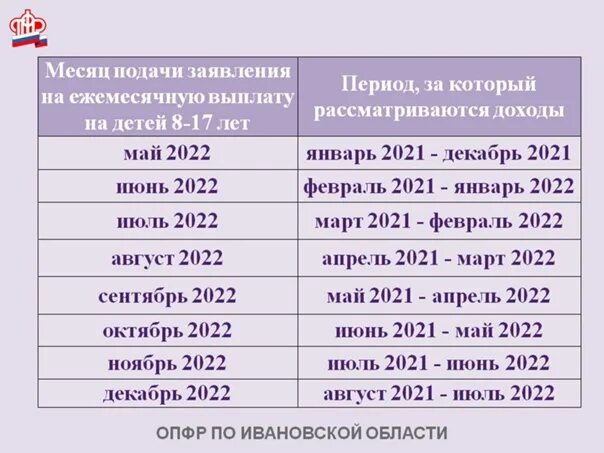 Сколько будут платить уп в 2025 году