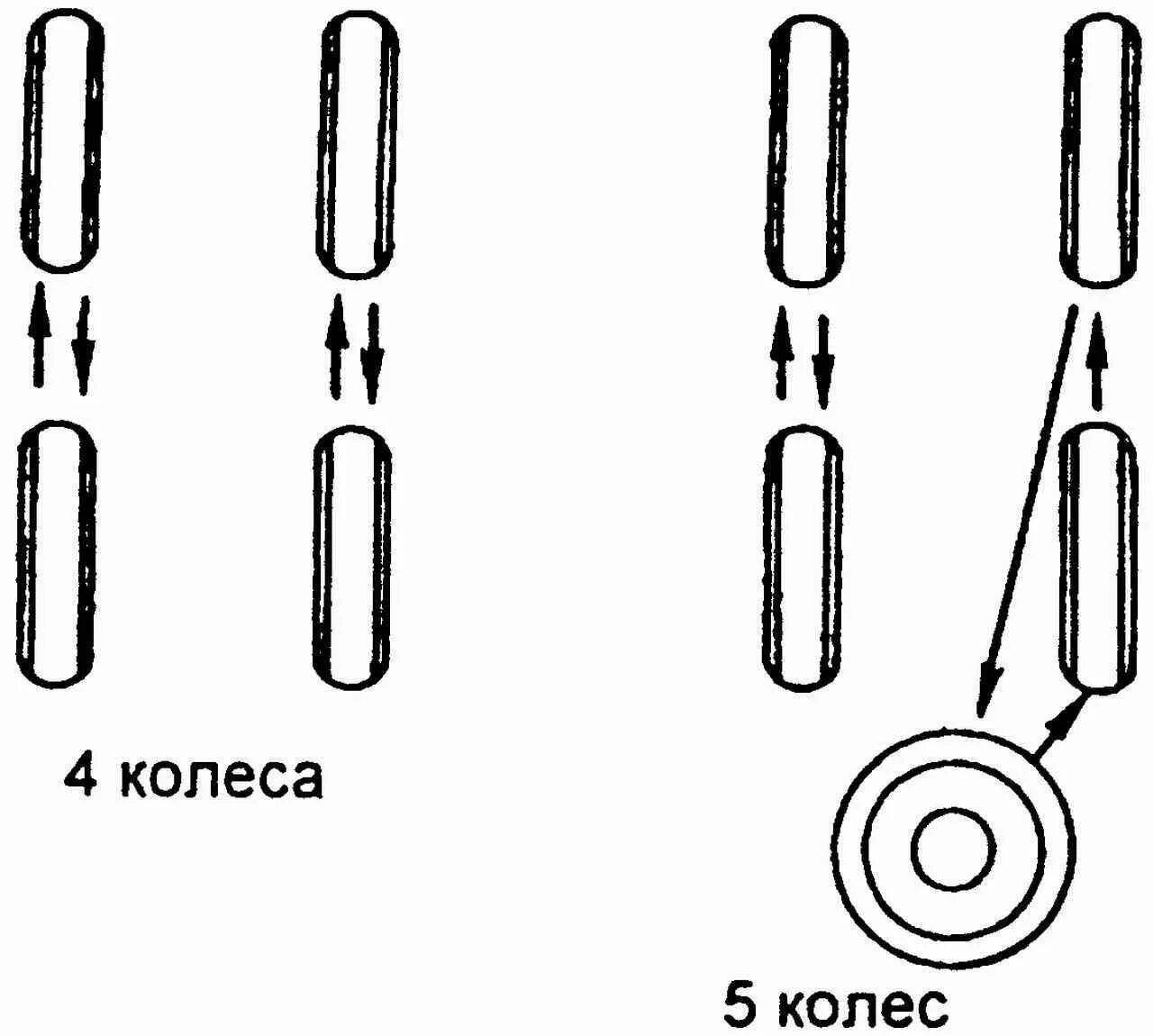 Схема замены колес для равномерного износа. Схема перестановки колес. Перестановка колес на автомобиле схема. Схема перестановки колес передний привод. Замена колес схема перестановки колес.