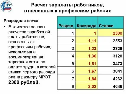 Сколько получают 3 группа рабочий