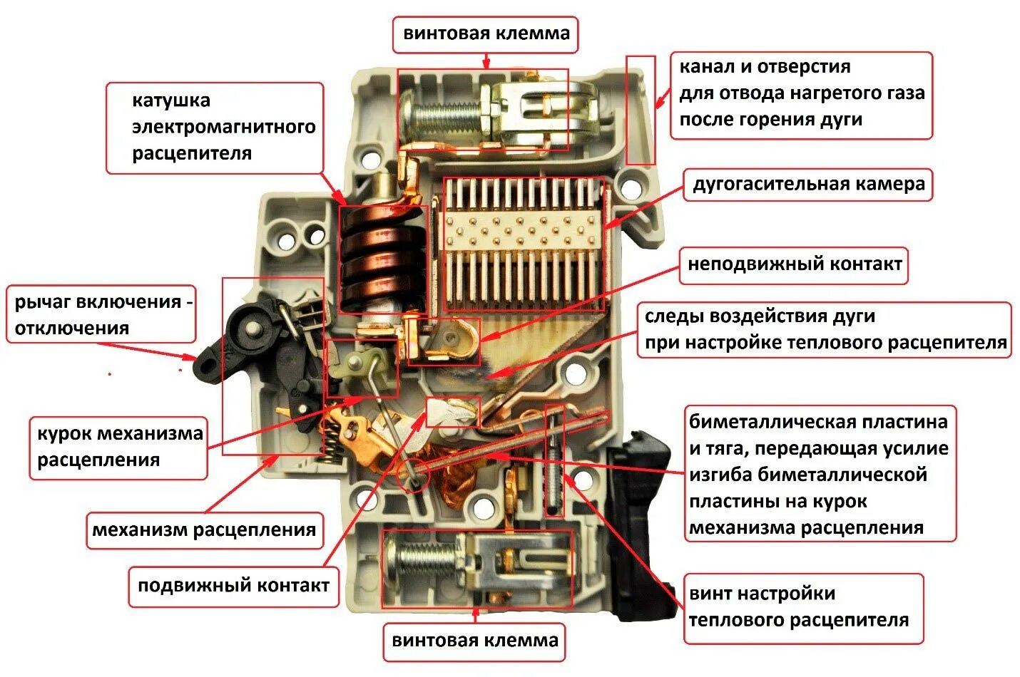 Отключение электрических аппаратов. Выключатель автоматический тепловой и электромагнитный расцепитель. Устройство автоматического выключателя и принцип работы. Принцип действия автоматического выключателя схема. Электромагнитный расцепитель устройство.