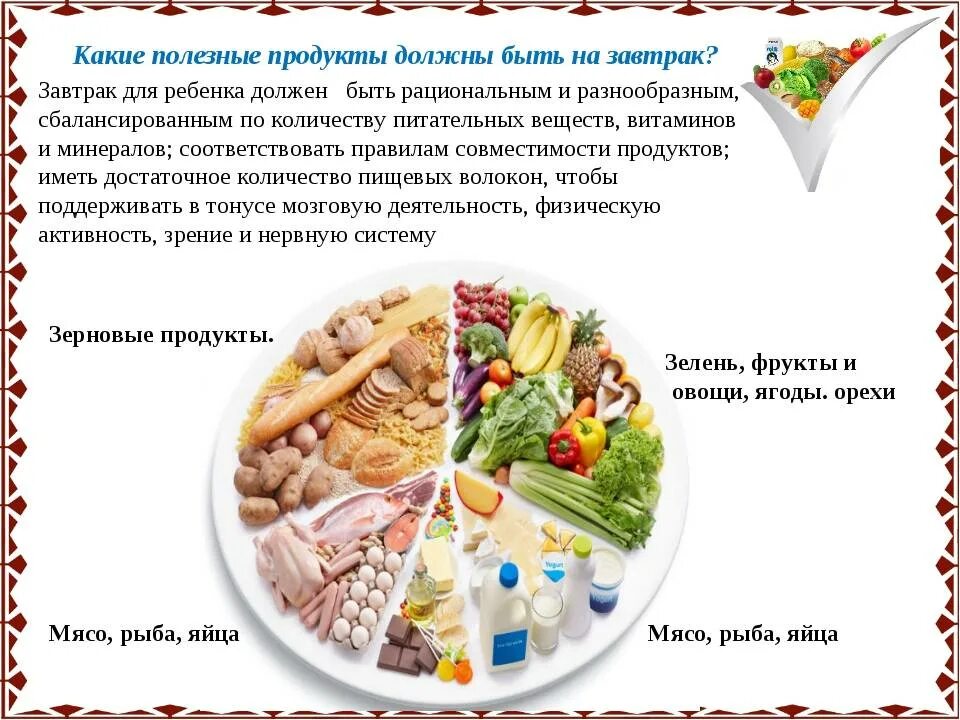 Какие продукты есть на завтрак