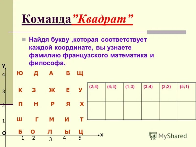 расшифруйте фамилию русского математика. тема по алгебре отрицательные числа. пьер ферма математик. рене декарт (1596-1650). известные математики юристы.