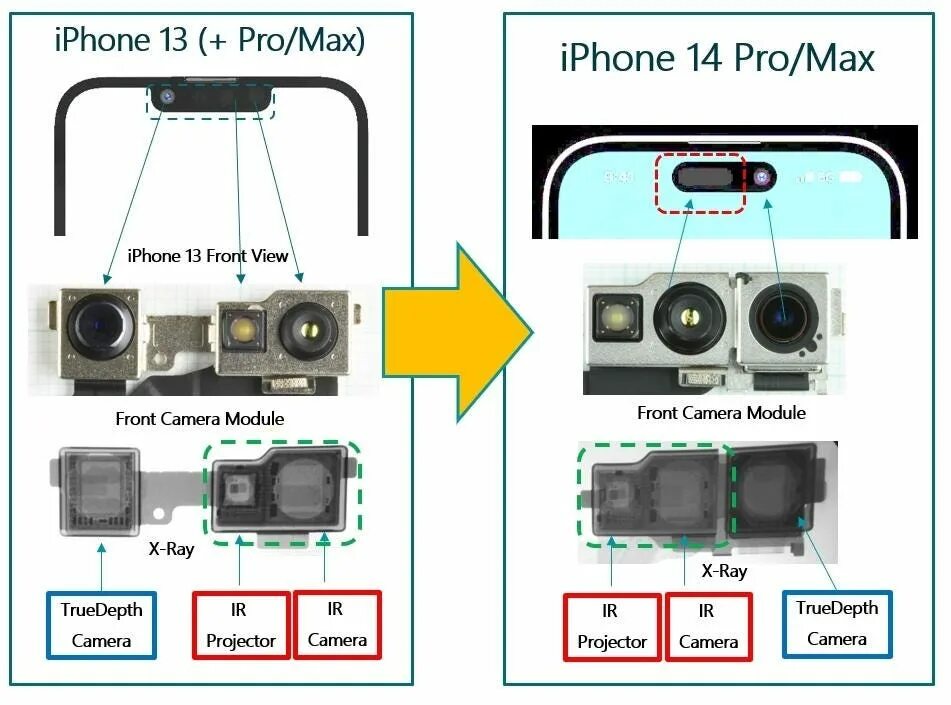 Айфон 14 сенсор. Iphone 14 камера. iphone 14 pro max камера. строение камар на 14 айфоне. iphone 14 2 камеры.