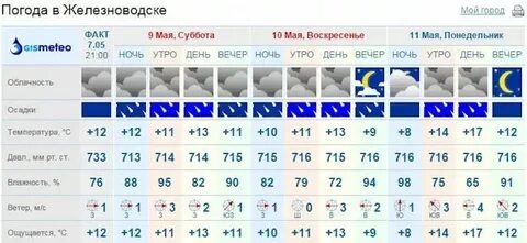 Гисметео мостовской краснодарский край на 10