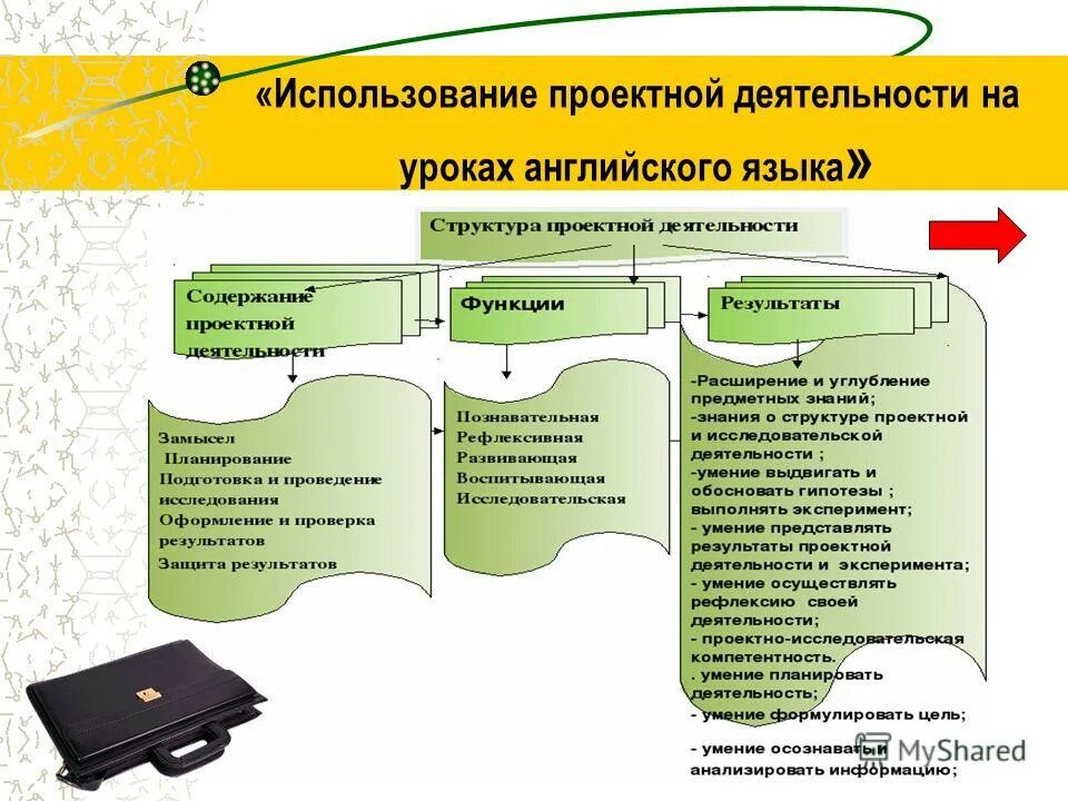 Текст использование карт