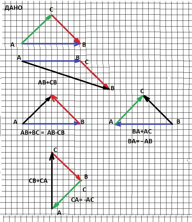 Найдите вектора св са. Вектор ab+BC. Начертить треугольник. Ab-AC векторы. Сумма векторов АВ И АС.