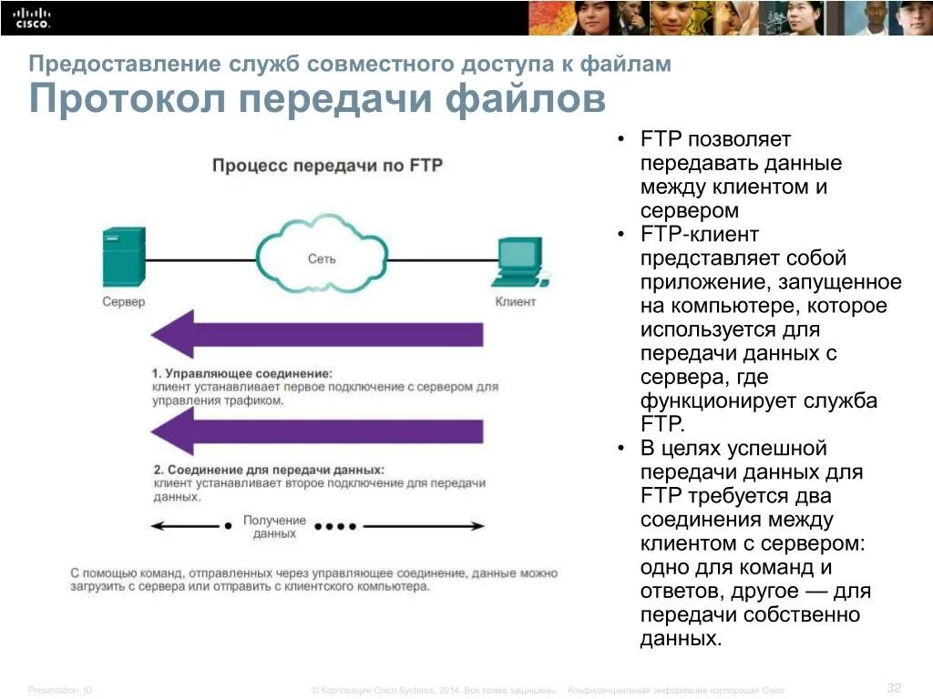 Приложение отправляют данные. Протокол передачи данных между сервером и клиентом. Приложение для передачи данных. Процесс передачи файла. Протокол сервер файл.