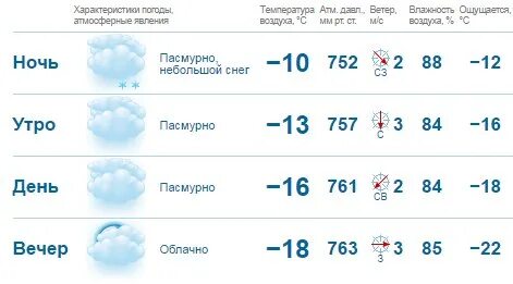 Погода в няндоме на 3 по часам. Погода на неделю. Погода в костанае сегодня. Погода в няндоме на 3 по часам. Погода в няндоме на 3 по часам.