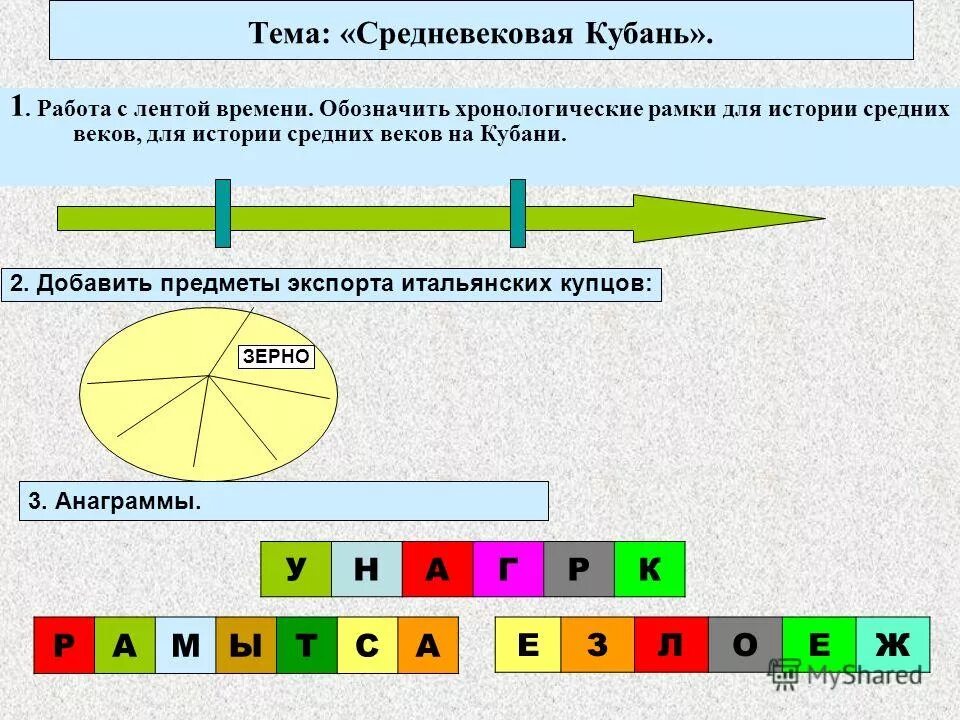 хронологические рамки эпохи средневековья. хронологисескте раикт срелнеаековтя. храналагтческие расмки гвовго воемент. хронологические рамки раннего средневековья. периодизация истории древний мир средние века.