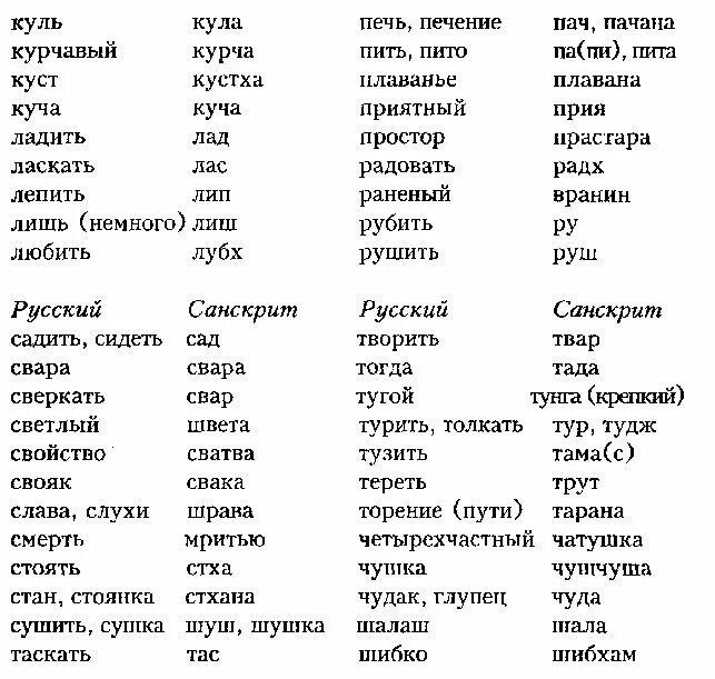 Древний язык санскрит. Санскрит и русский. Санскрит с русской транскрипцией. Одинаковые слова на русском и санскрите. Санскрит.