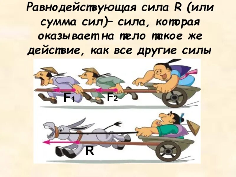Что показывает равнодействующая сила. Равнодействующая сила. что такое равнодействующая сила в физике. задания по теме равнодействующая сила. равнодействующая сила природа силы.