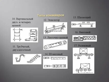 Типы конвейеров