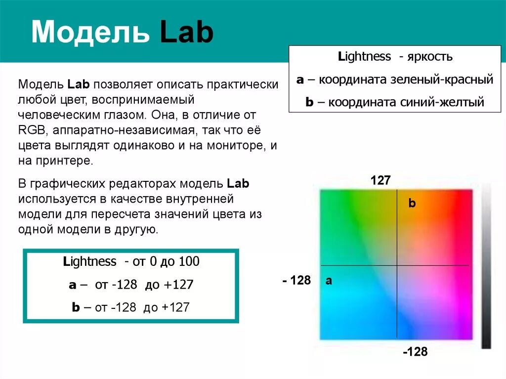 Lab цветовая модель. Цветовая модель CMYK. Цветовая модель RGB И CMYK. Аппаратно независимые цветовые модели. Color darkroom