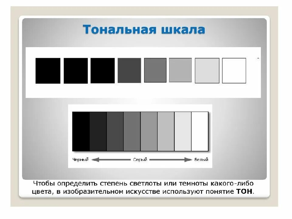 Отличать белое от черного. Цветовая растяжка. Тоновая шкала. Рисование тоновой шкалы. Тональная шкала рисунок.