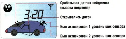 При аварии сработает только один сигнализатор