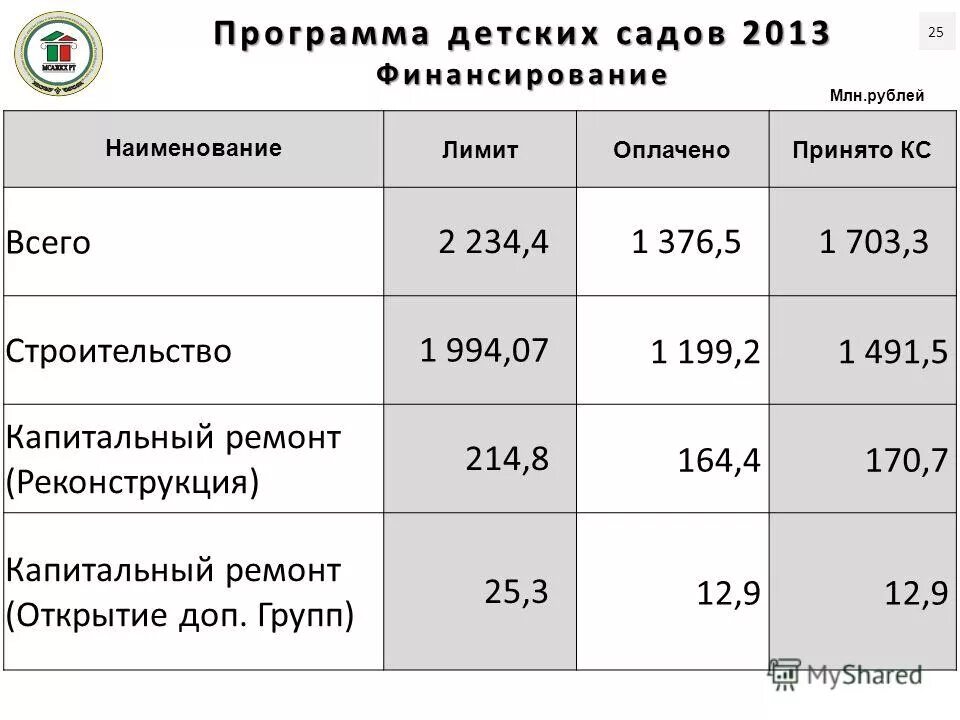 Ооо устра чебоксары. Жилье в ипотеку. Программа жилье 2. Льготная ипотека условия получения 2020. Программа жилье 2.