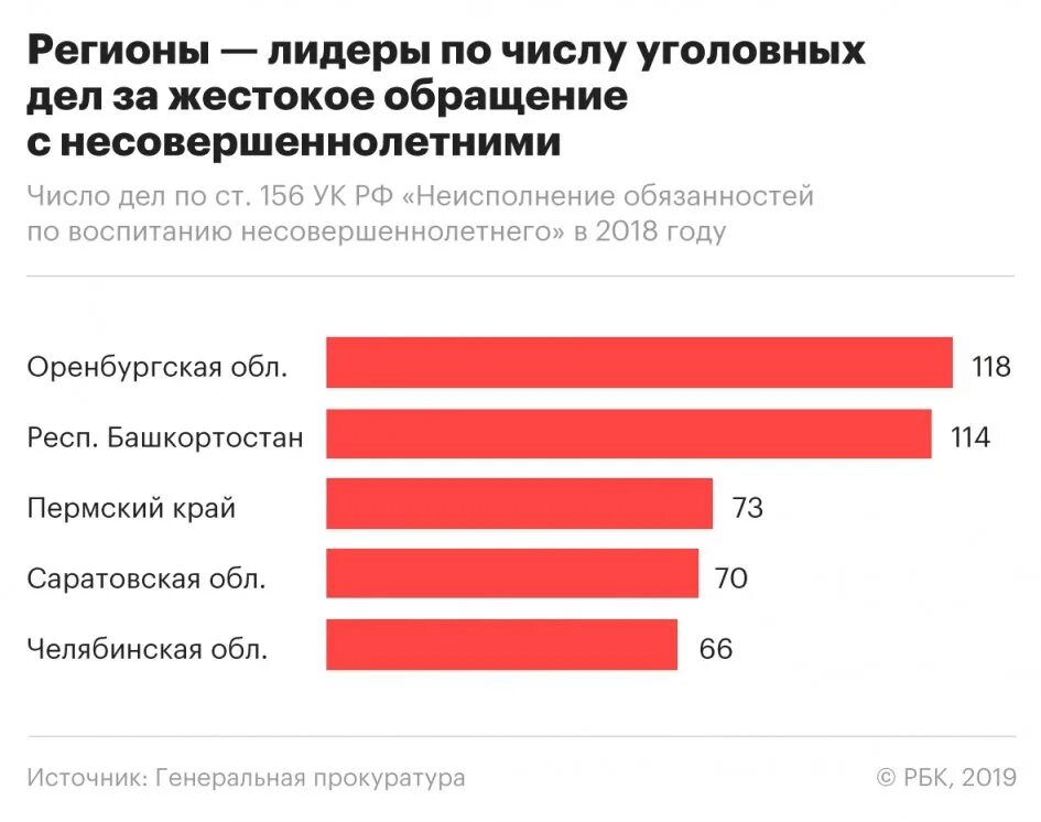 Количество уголовных дел. Количество уголовных дел. Количество уголовных дел в россии. Количество уголовных дел в россии. Сажают за коррупцию в рф по годам.