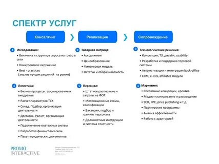 Услуги фирмам виды