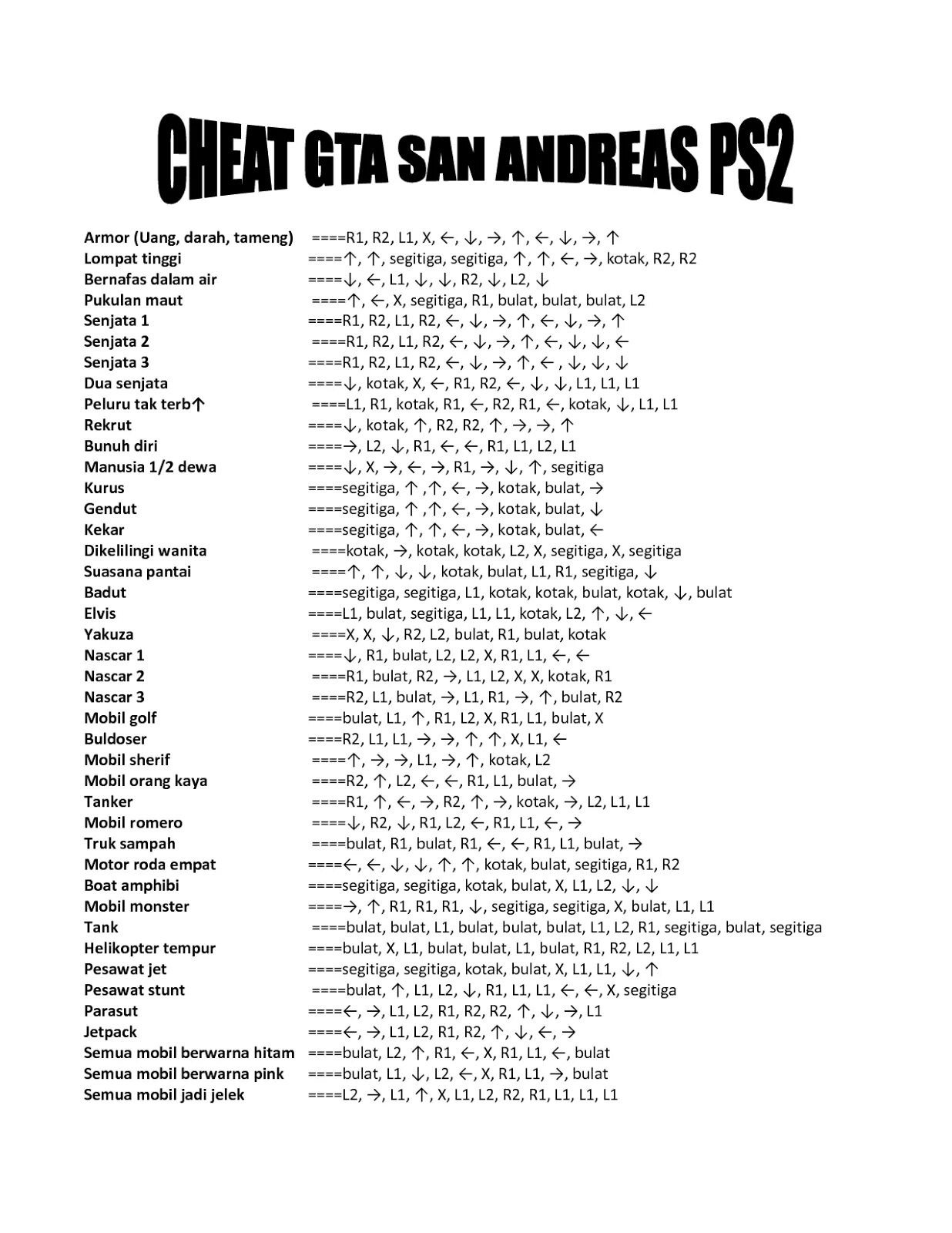 Бессмертие в гта сан андреас чит код. GTA коды GTA San Andreas ps2. Коды на ГТА Сан андреас ps3. Чит коды на ГТА Сан андреас пс2. Читы на GTA San Andreas в PLAYSTATION 2.