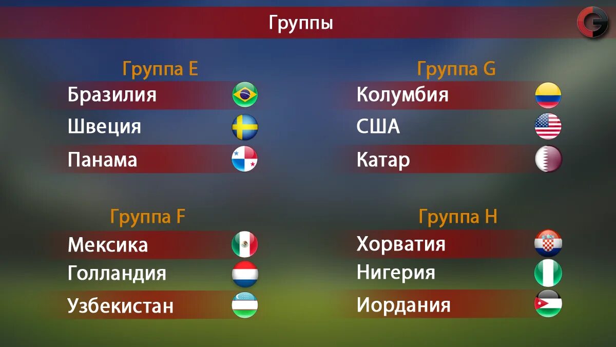 Футбол россии 2026. Группы ЧМ 2026. ЧМ по футболу 2026 групповой этап. Финал ЧМ 2026. Турнирная таблица ЧМ 2026.