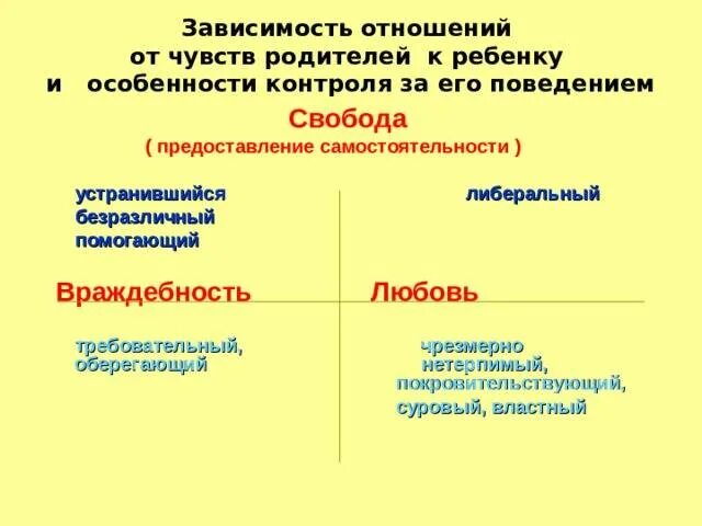 Зависимость в отношениях. Типы зависимости в отношениях. аддикция отношений. зависит отношение.