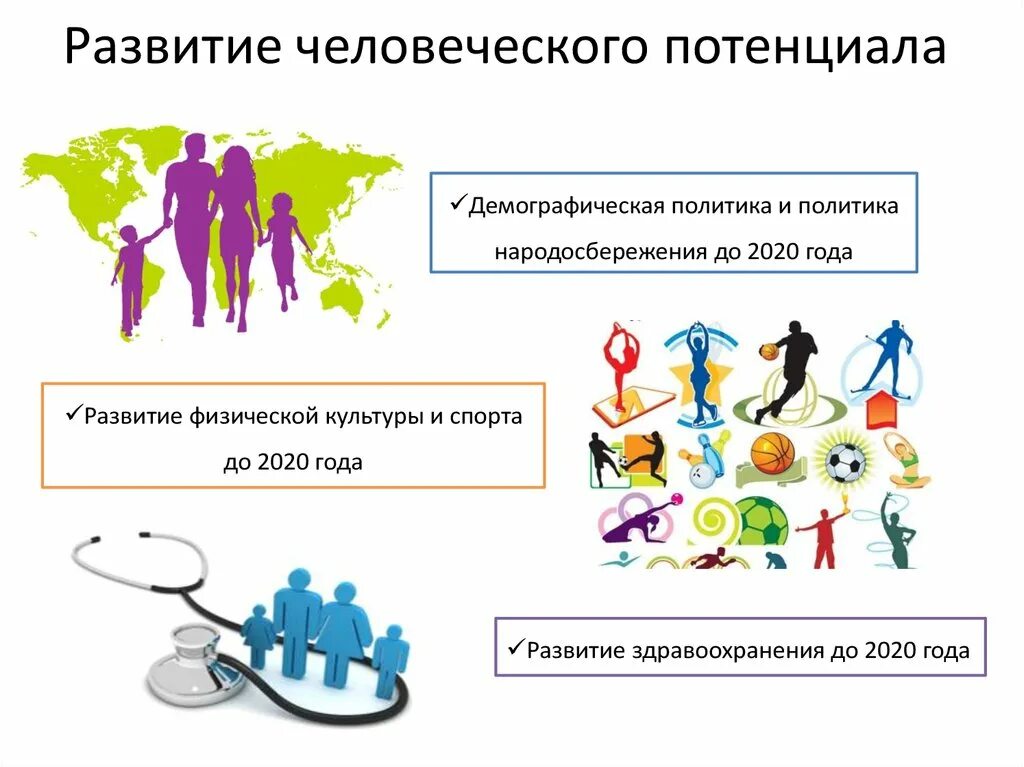 Культурный потенциал страны. Развитие человеческого потенциала. Концепция развития человеческого потенциала. Проблема развития человеческого потенциала. Развитие человеческого капитала.