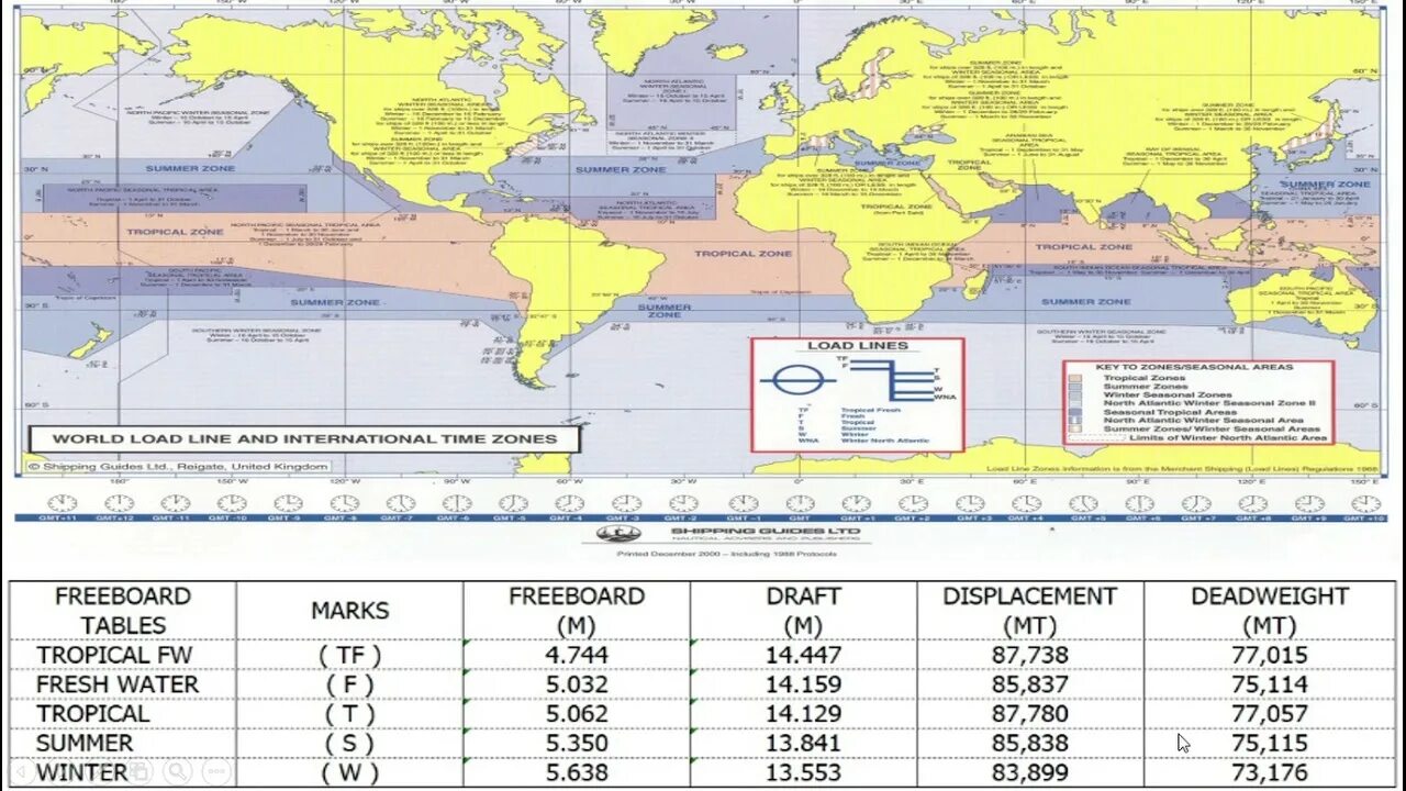 Load world. Load line Zones. Карта load line Zone. Load line Chart. Load line World Map.