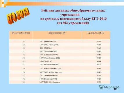 Рейтинг 12