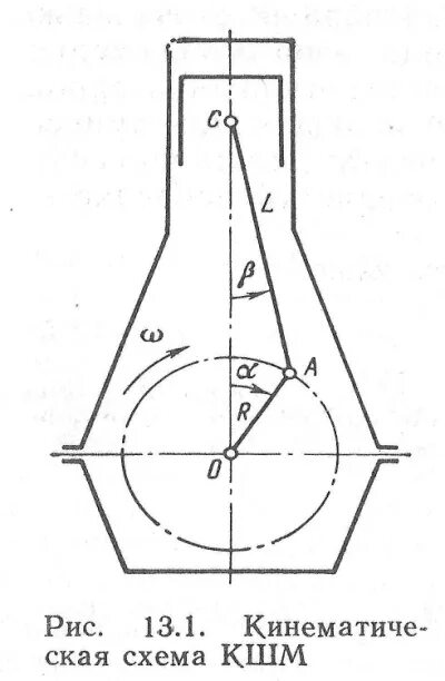 Схема кривошипного механизма. Кривошипно-шатунный механизм тмм. Кинематическая схема кривошипно-шатунного механизма. Кинематическая схема кшм. Кривошипно-шатунный механизм кшм унб-600.