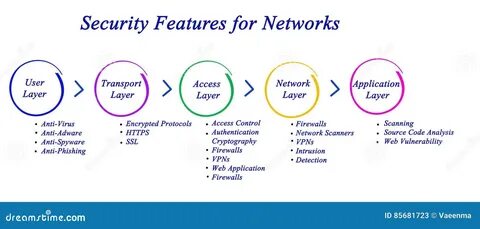 Security features перевод
