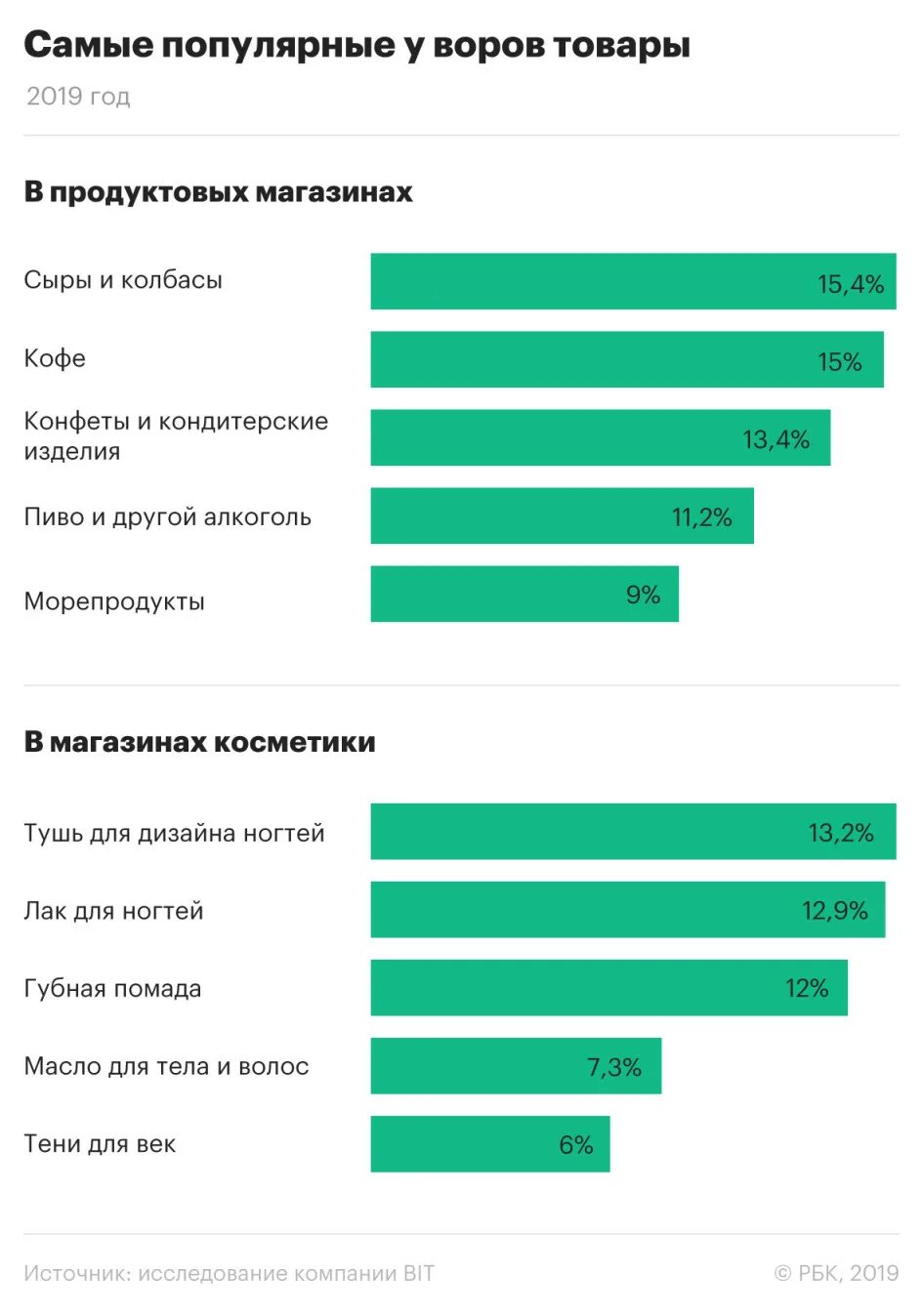 Востребованные товары. Самые востребованные товары. Популярные товары. Самые популярные товары. На сегодняшний день производители