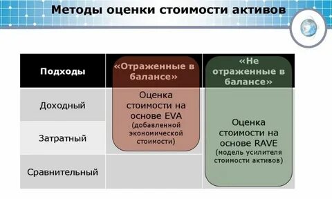 Независимая оценка активов