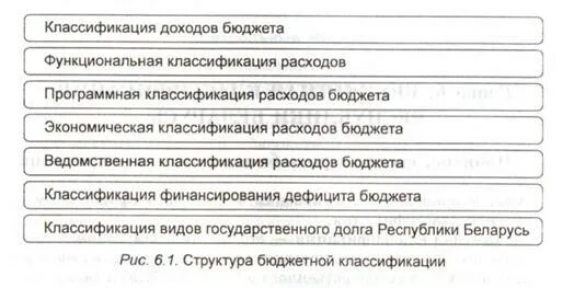 Классификация рб. Классификация доходов и расходов бюджета. классификация доходов бюджетов рф. бюджетная классификация схема. классификация доходов федерального бюджета.