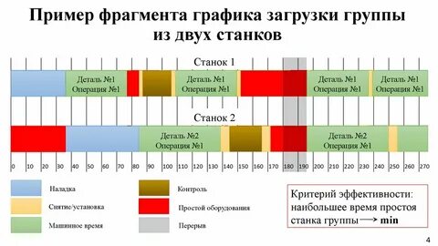 Загрузка страницы занимает много времени