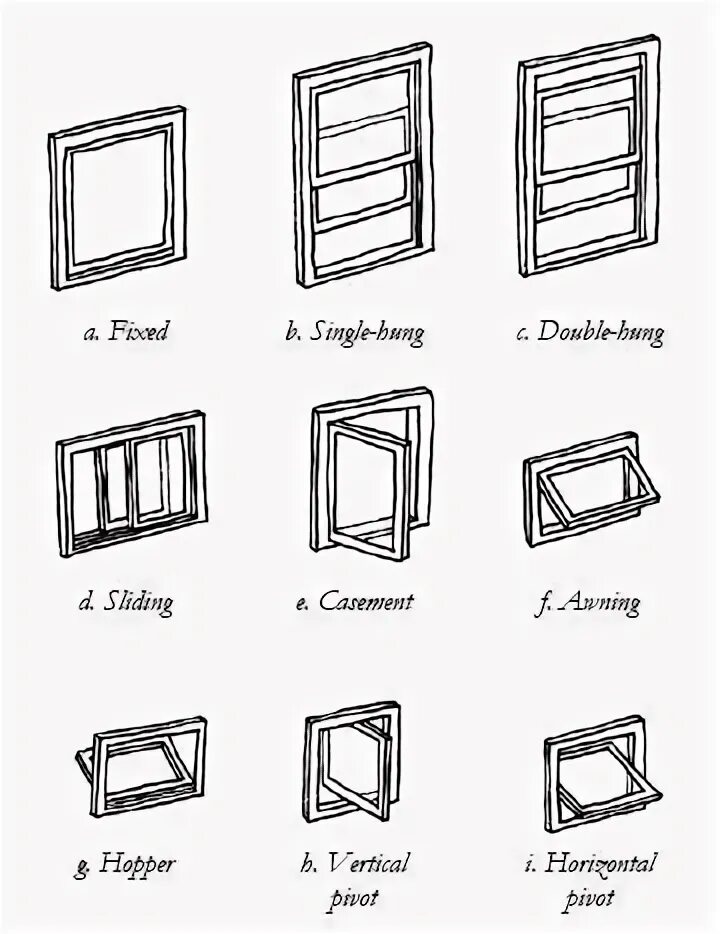 Window Types. Пластиковое окно референс. Окно схематический рисунок. Окно референс